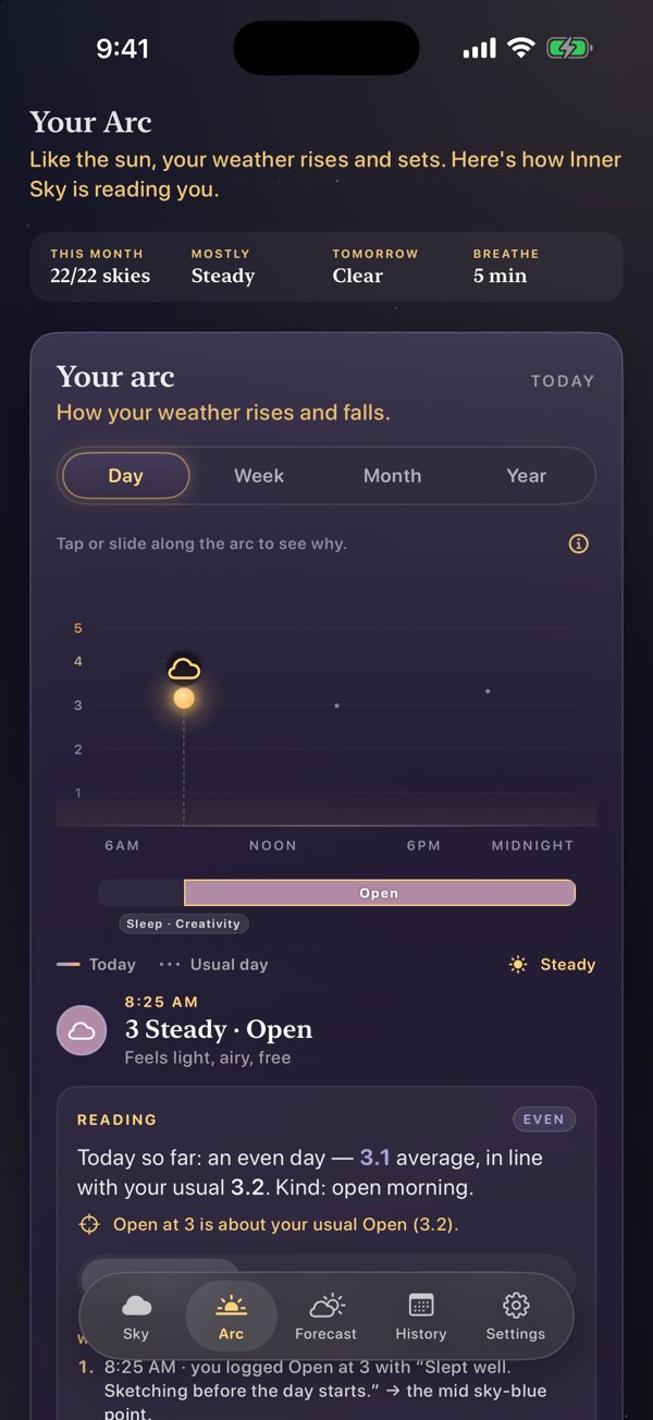 Your day drawn as the sun's arc