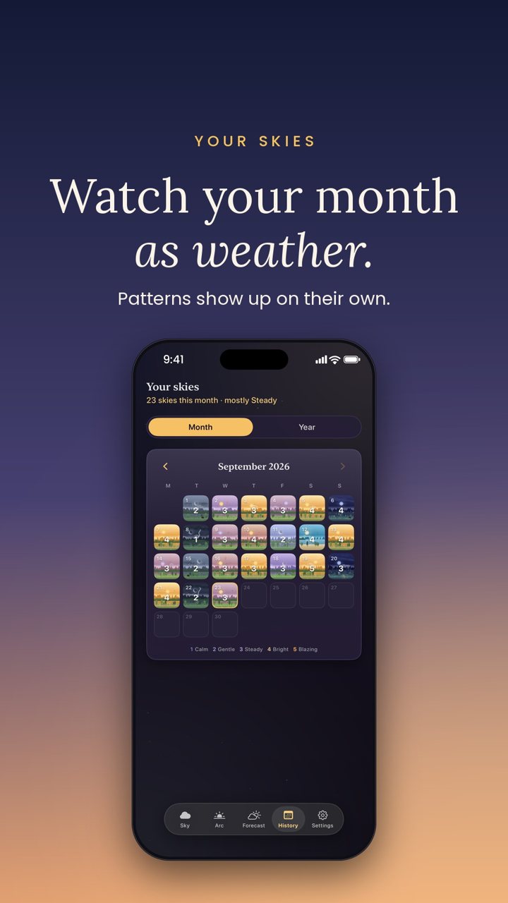 Watch your month as weather